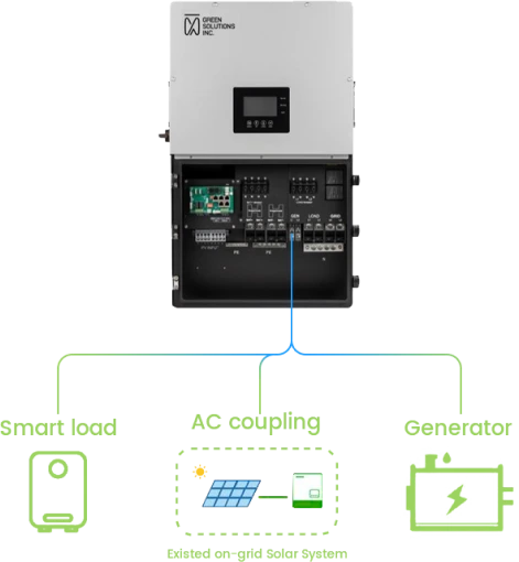 Configurable GEN Port